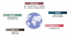 中国食品饮料行业战略性升级 SIAL China国际食品展解读“黄金时代”